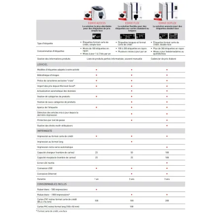 EDIKIO ACCESS PRICETAG EVOLIS - Imprimante d'étiquettes de prix