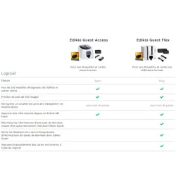 EDIKIO ACCESS GUEST EVOLIS - Imprimante d'étiquettes de buffets