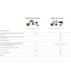 EDIKIO FLEX GUEST EVOLIS - Imprimante SPECIAL formats longs -